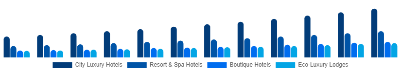 Nordic Luxury Hotel Market Hotel Type 2025-2033