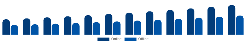 Nordic Luxury Perfume Market Distribution Channel 2025-2033
