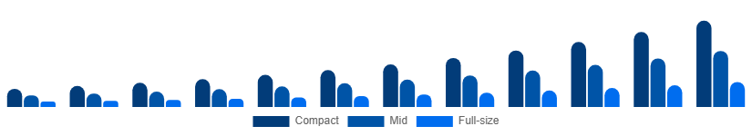 Nordic Luxury SUV Market Size 2025-2033