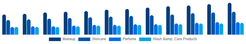 Nordic Male Grooming Market Type 2025-2033