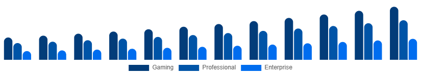 Nordic Mechanical Keyboard Market Application 2025-2033