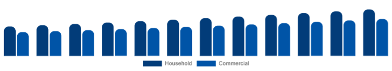 Nordic Microwave Oven Market End-user 2025-2033