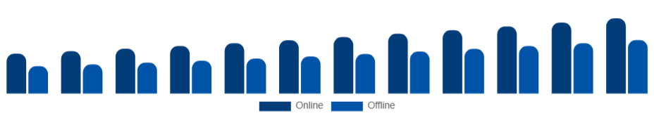 Nordic Mountain Bike Market Channel 2025-2033