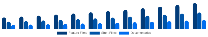 Nordic Movies & Entertainment Market Type 2025-2033