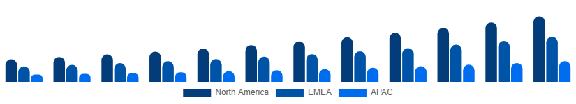 Nordic Music Streaming Market Region 2025-2033