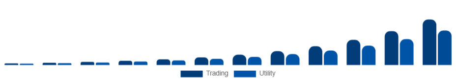 Nordic Non-Fungible Token Market Application 2025-2033