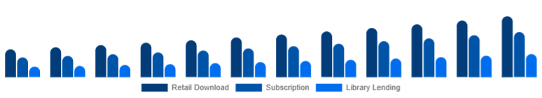 Nordic Online Books Services Market Model 2025-2033