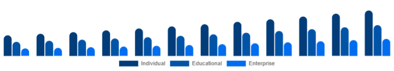 Nordic Online Books Services Market User 2025-2033