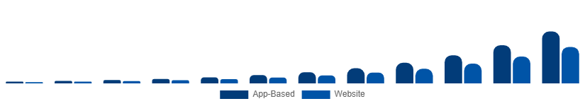 Nordic Online Laundry Service Market Order Mode 2025-2033