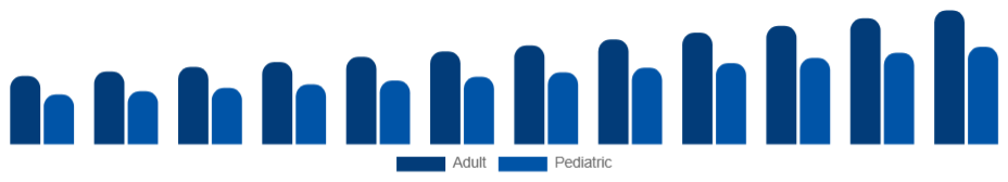 Nordic Oral Care Market Demographic 2025-2033