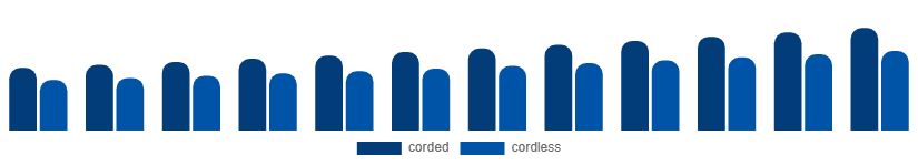 Nordic Oral Irrigator Market Product 2025-2033