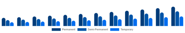 Nordic Organic Hair Color Market Product Type 2025-2033