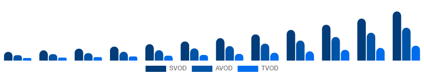 Nordic Over The Top Market Business Model 2025-2033
