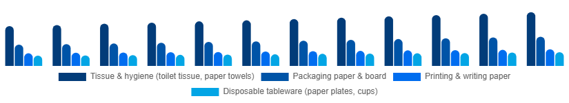 Nordic Paper Goods Market Product Type 2025-2033