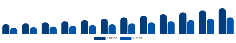 Nordic Party Supplies Market Distribution 2025-2033