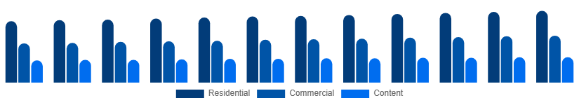 Nordic Pay TV Market Application 2025-2033