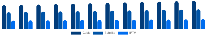 Nordic Pay TV Market Service 2025-2033