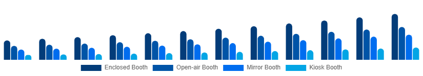 Nordic Photo Booth Market Type 2025-2033