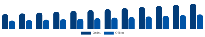 Nordic Phytoestrogen Supplements Market Distribution Channel 2025-2033