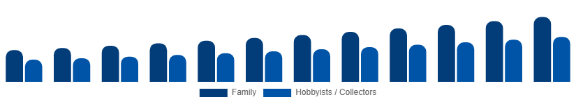 Nordic Playing Cards And Board Games Market Audience 2025-2033