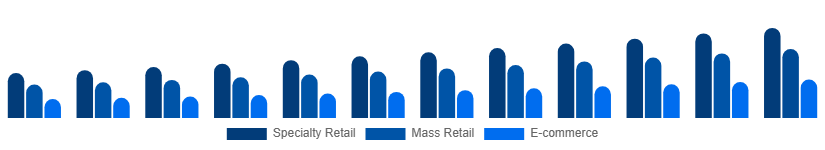 Nordic Playing Cards And Board Games Market Sales Channel 2025-2033