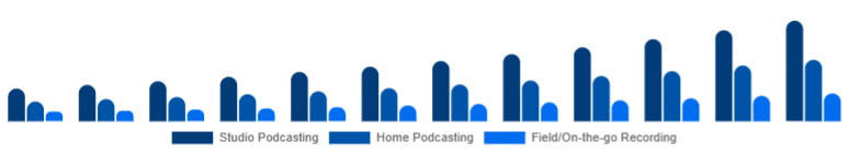 Nordic Podcast Microphone Market Use Case 2025-2033