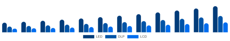 Nordic Portable Projector Market Projection Technology 2025-2033