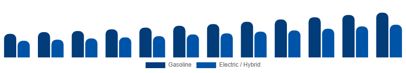 Nordic Power Sports Market Propulsion 2025-2033