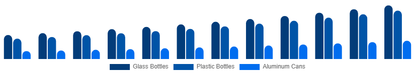 Nordic Premium Bottled Water Market Packaging 2025-2033