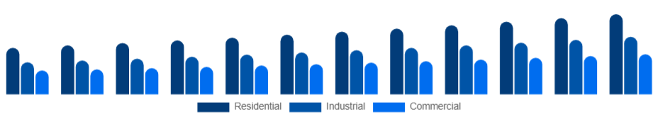 Nordic Pressure Washer Market Application 2025-2033