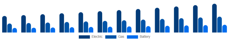 Nordic Pressure Washer Market Product 2025-2033
