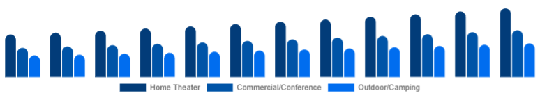 Nordic Projector Screen Market Installation Location 2025-2033
