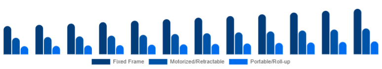 Nordic Projector Screen Market Screen Type 2025-2033