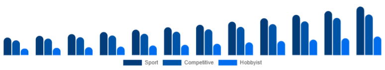 Nordic Racing Drones Market Application 2025-2033