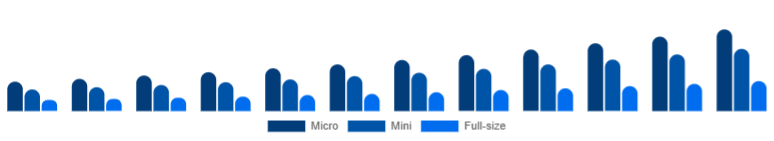 Nordic Racing Drones Market Performance 2025-2033
