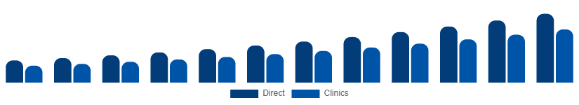 Nordic Red Light Therapy Belts Market Channel 2025-2033