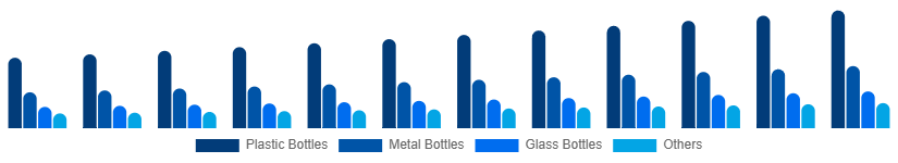 Nordic Reusable Water Bottle Market Type 2025-2033