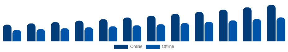 Nordic Skin Tightening Products Market Distribution Channel 2025-2033