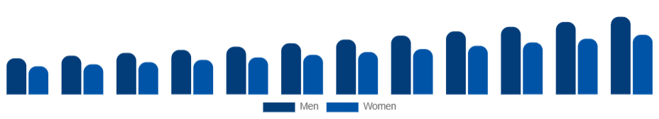Nordic Skin Tightening Products Market End User 2025-2033