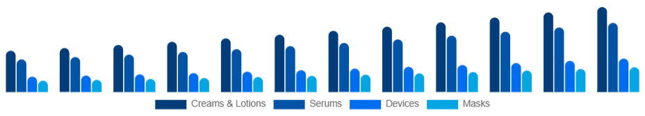 Nordic Skin Tightening Products Market Product 2025-2033