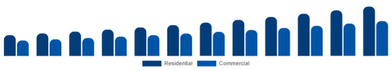 Nordic Smart Ceiling Fans Market End-user 2025-2033