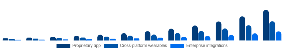 Nordic Smart Rings Market Ecosystem 2025-2033