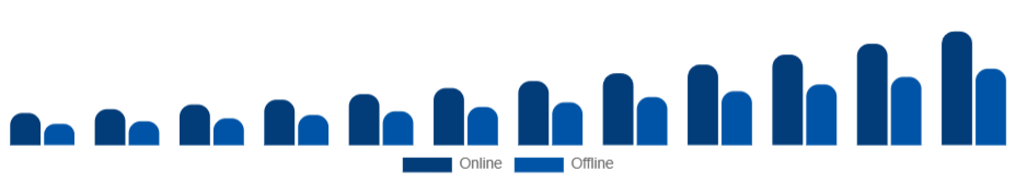 Nordic Smart TV Market Distribution Channel 2025-2033