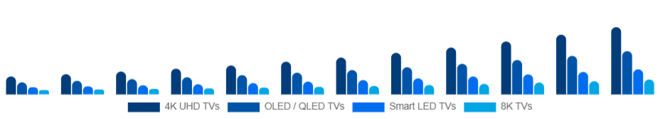 Nordic Smart TV Market Product Type 2025-2033