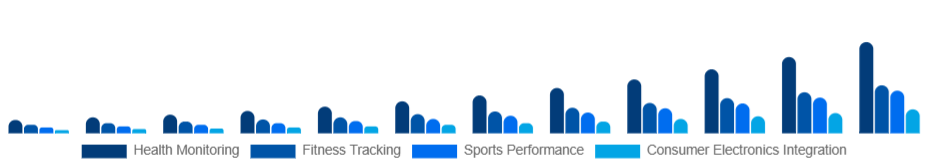 Nordic Smart Wearables Market Application 2025-2033