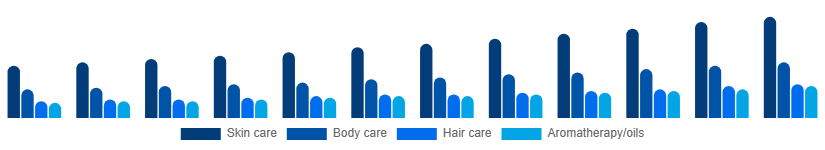 Nordic Spa Products Market Product 2025-2033