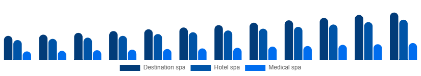 Nordic Spa Resort Market Type 2025-2033