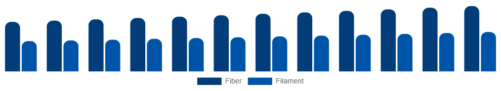 Nordic Spandex Market Form 2025-2033