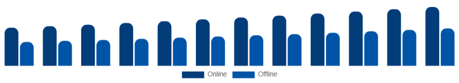 Nordic Sports Apparel Market Distribution 2025-2033