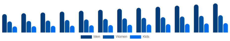 Nordic Sports Apparel Market End User 2025-2033